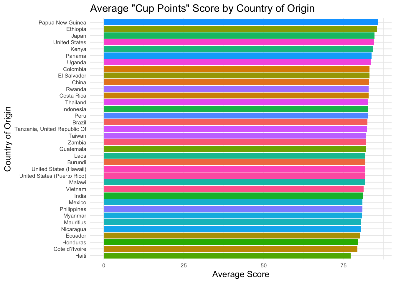 Coffee Ranking Scale Coffee Ratings – Paityn Richardson